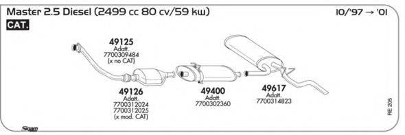 AKS DASIS SGRE205