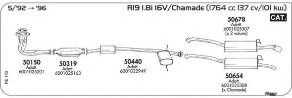 AKS DASIS SGRE140